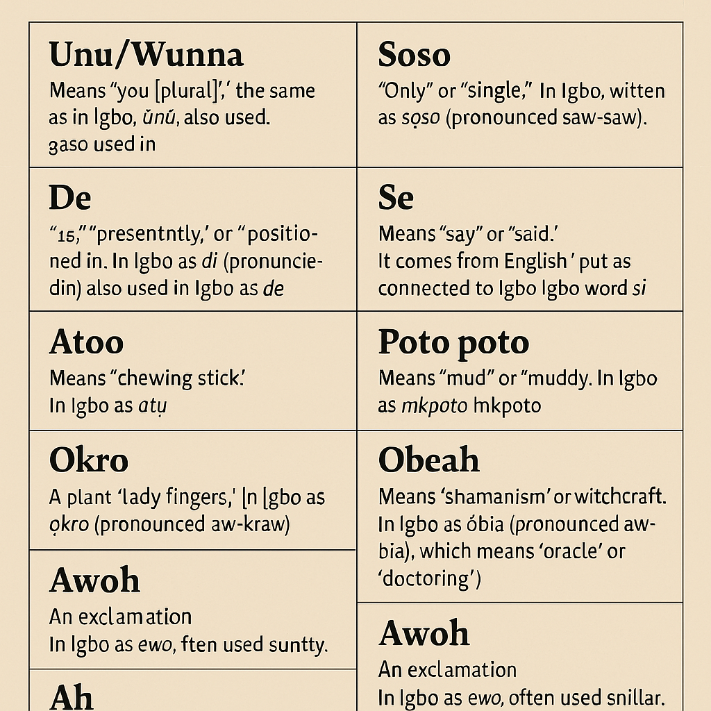 Tracing Linguistic Roots: Many common words in Caribbean English have direct connections to the Igbo language, reflecting the rich cultural and historical links between West Africa and the Caribbean.