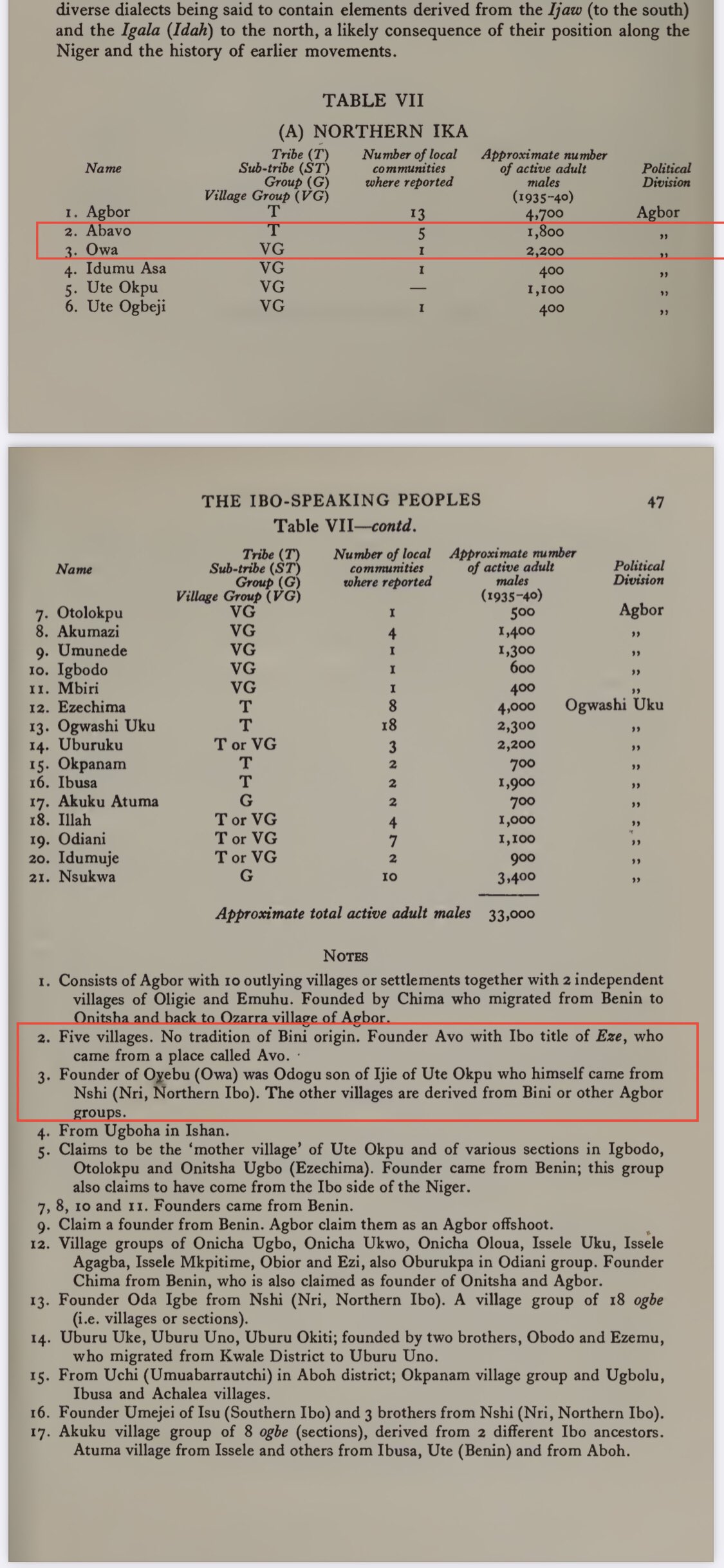 Credit: The Ibo and Ibibio-speaking People of South-Eastern Nigeria by Daryll Forde & G. I. ones
