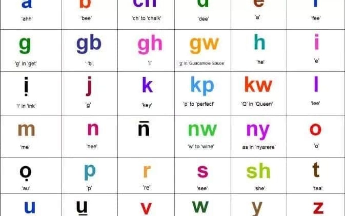 Illustrated timeline depicting the evolution of Igbo alphabet forms from missionary spellings to standardized Onwu Orthography.
