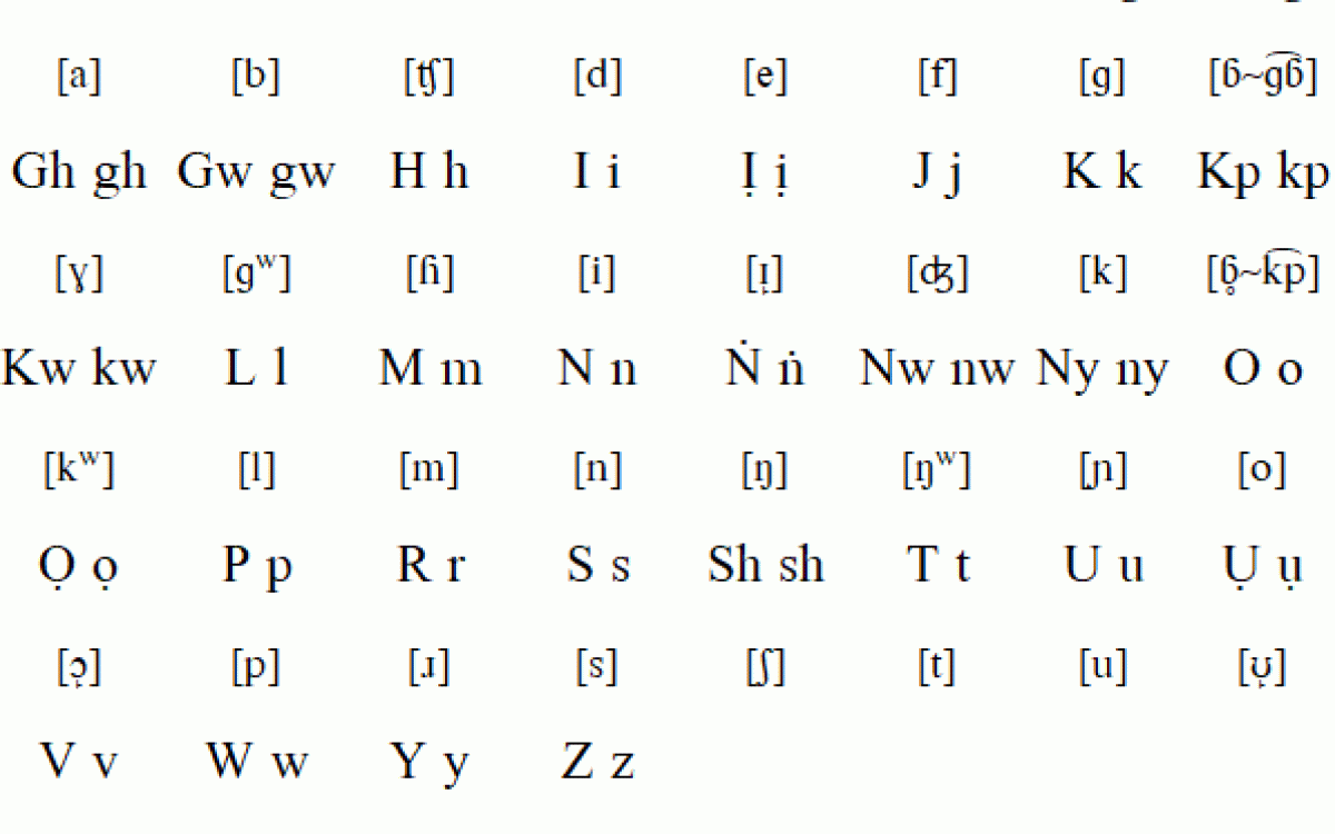 The Historical Evolution of Igbo Alphabets. Source: alisonomi.com