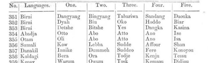 Rev. John Clarke's Language Mapping in 1848in Bonny 2